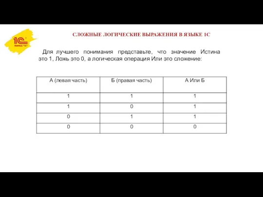 СЛОЖНЫЕ ЛОГИЧЕСКИЕ ВЫРАЖЕНИЯ В ЯЗЫКЕ 1С Для лучшего понимания представьте,