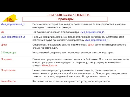 ЦИКЛ "ДЛЯ Каждого" В ЯЗЫКЕ 1С Параметры: