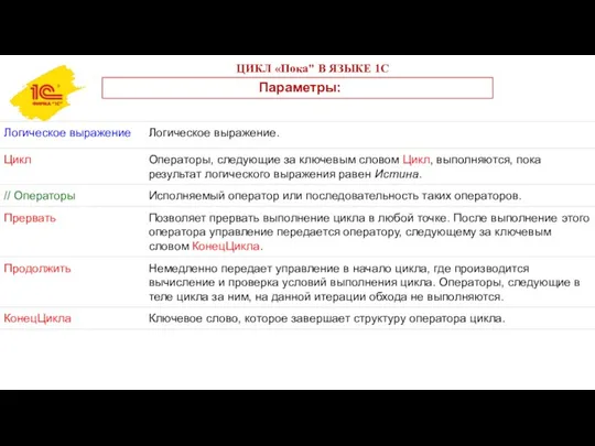 ЦИКЛ «Пока" В ЯЗЫКЕ 1С Параметры: