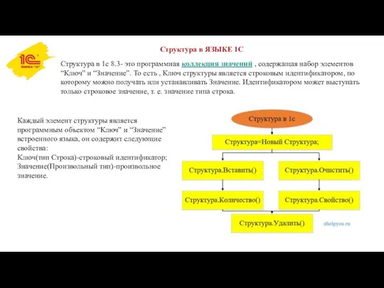 Структура в ЯЗЫКЕ 1С Структура в 1с 8.3- это программная