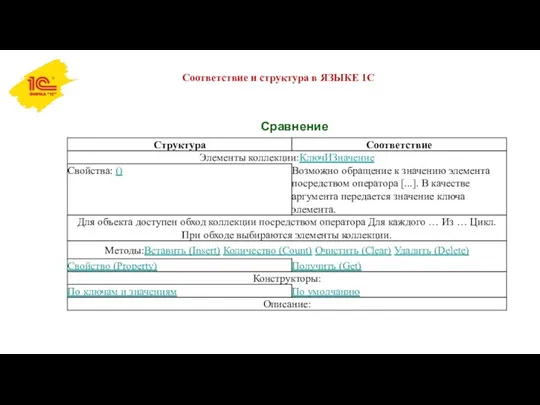 Соответствие и структура в ЯЗЫКЕ 1С Сравнение