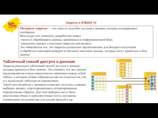 Запросы в ЯЗЫКЕ 1С Механизм запросов — это один из