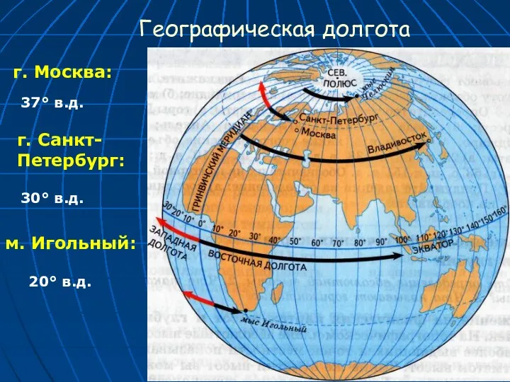 Географическая долгота г. Москва: 37° в.д. г. Санкт-Петербург: 30° в.д. м. Игольный: 20° в.д.