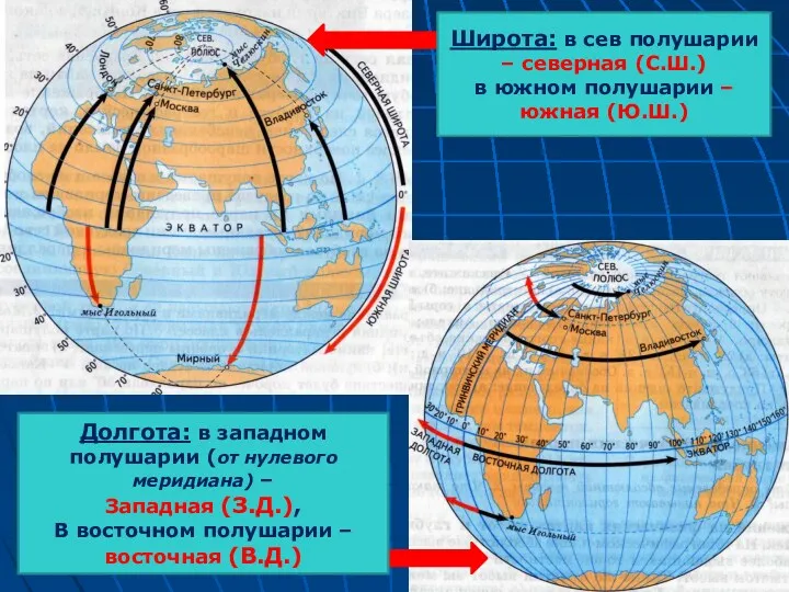 Широта: в сев полушарии – северная (С.Ш.) в южном полушарии