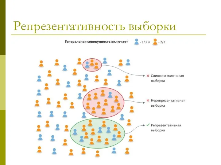 Репрезентативность выборки