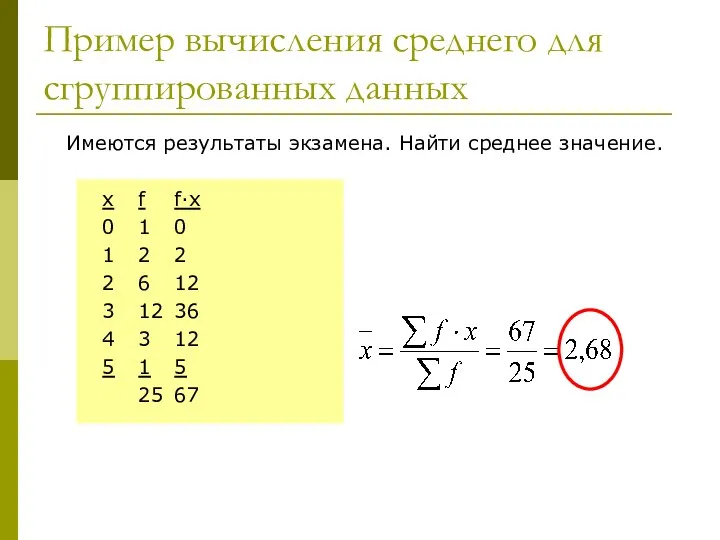 Пример вычисления среднего для сгруппированных данных Имеются результаты экзамена. Найти