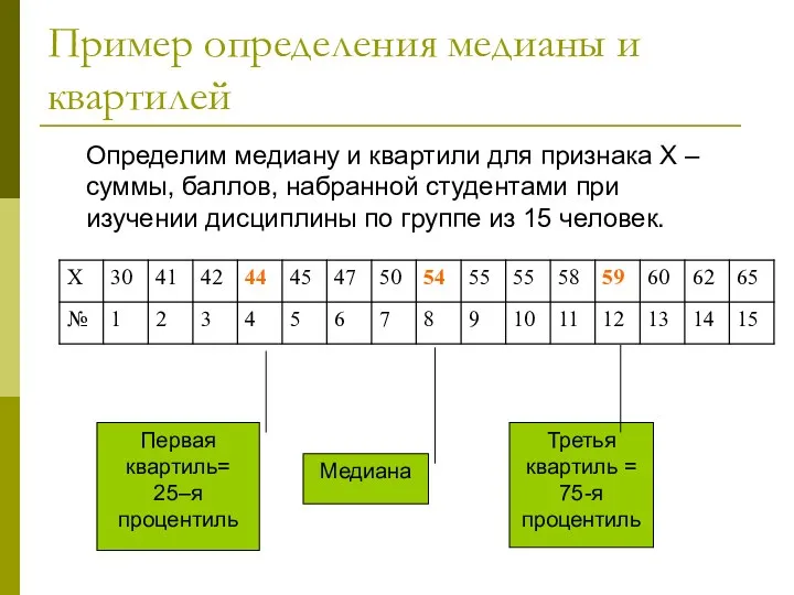 Пример определения медианы и квартилей Определим медиану и квартили для