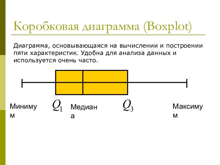 Коробковая диаграмма (Boxplot) Диаграмма, основывающаяся на вычислении и построении пяти