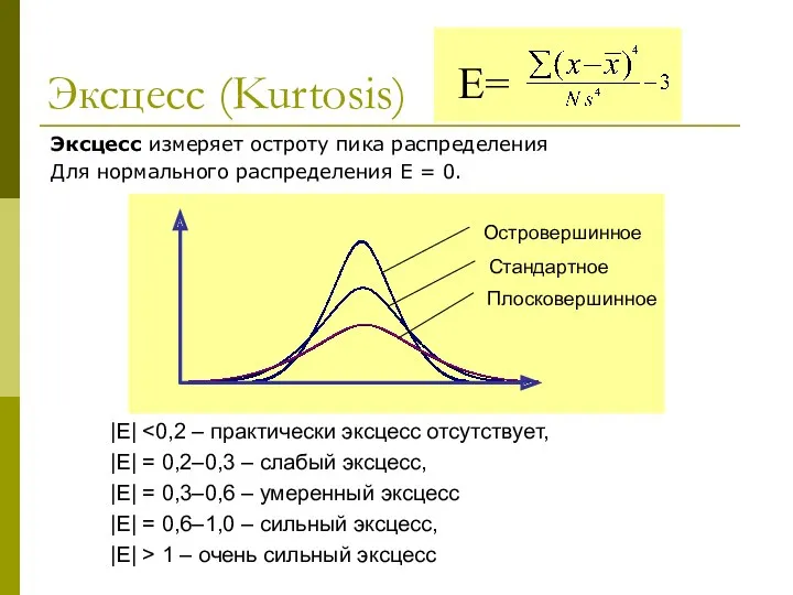 Эксцесс (Kurtosis) Эксцесс измеряет остроту пика распределения Для нормального распределения