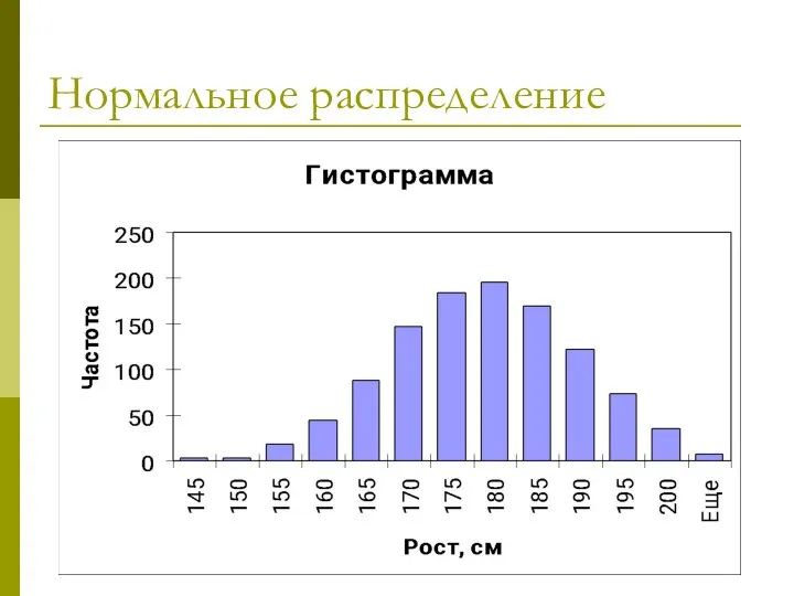 Нормальное распределение