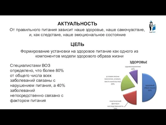 АКТУАЛЬНОСТЬ ЦЕЛЬ От правильного питания зависит наше здоровье, наше самочувствие,