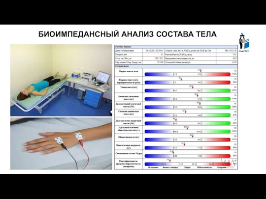 БИОИМПЕДАНСНЫЙ АНАЛИЗ СОСТАВА ТЕЛА