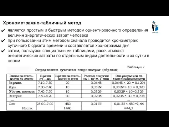 Хронометражно-табличный метод является простым и быстрым методом ориентировочного определения величин