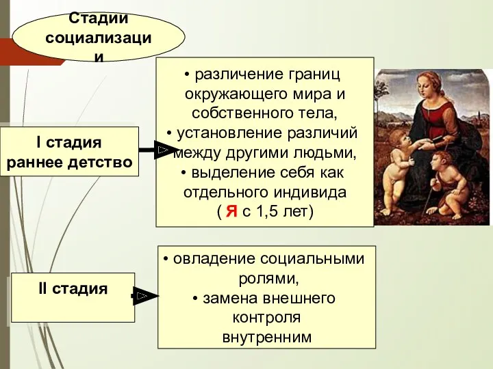 Стадии социализации I стадия раннее детство различение границ окружающего мира