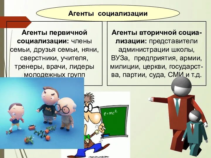 Агенты социализации Агенты первичной социализации: члены семьи, друзья семьи, няни,