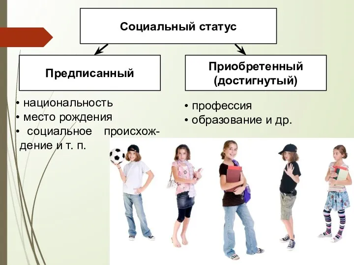 Социальный статус Предписанный Приобретенный (достигнутый) профессия образование и др. национальность