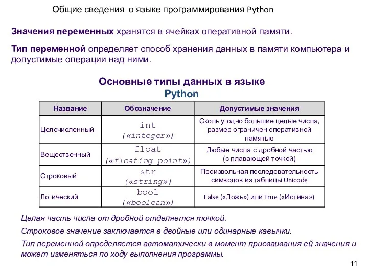 Общие сведения о языке программирования Python Значения переменных хранятся в ячейках оперативной памяти.