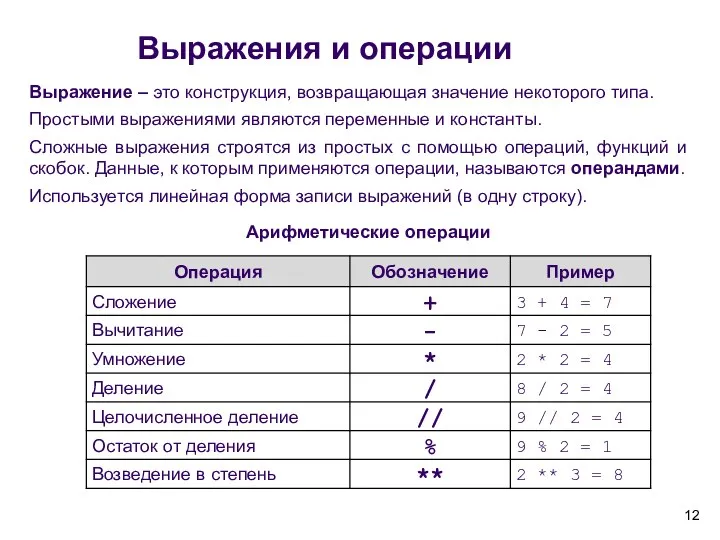 Выражение – это конструкция, возвращающая значение некоторого типа. Простыми выражениями являются переменные и