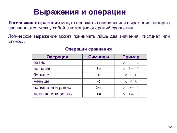 Логические выражения могут содержать величины или выражения, которые сравниваются между