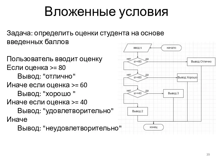 Вложенные условия Задача: определить оценки студента на основе введенных баллов Пользователь вводит оценку