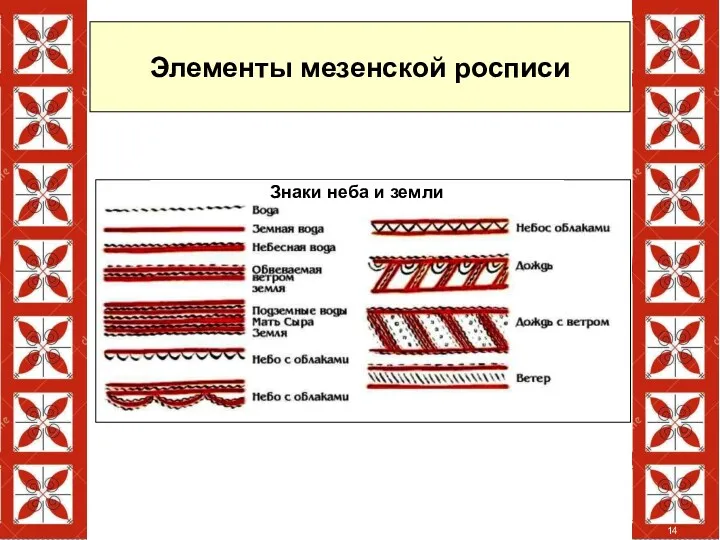 Элементы мезенской росписи Знаки неба и земли 14