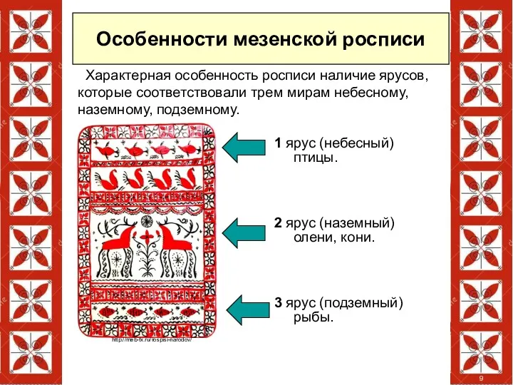 1 ярус (небесный) птицы. 2 ярус (наземный) олени, кони. 3 ярус (подземный) рыбы.