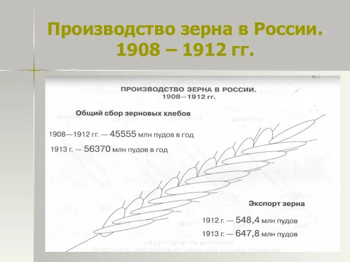 Производство зерна в России. 1908 – 1912 гг.