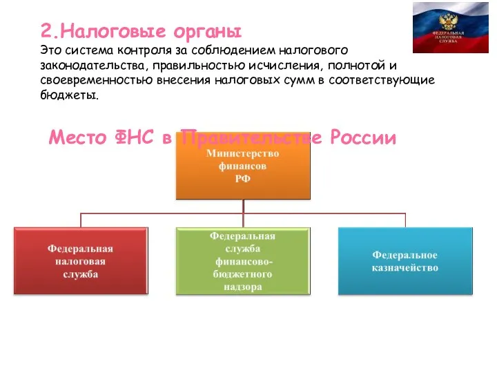 2.Налоговые органы Это система контроля за соблюдением налогового законодательства, правильностью