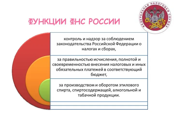 ФУНКЦИИ ФНС РОССИИ