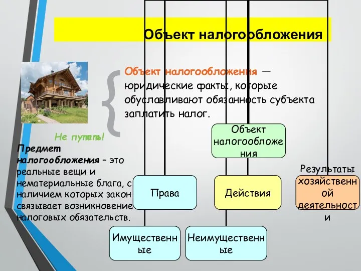 Объект налогообложения Объект налогообложения — юридические факты, которые обуславливают обязанность