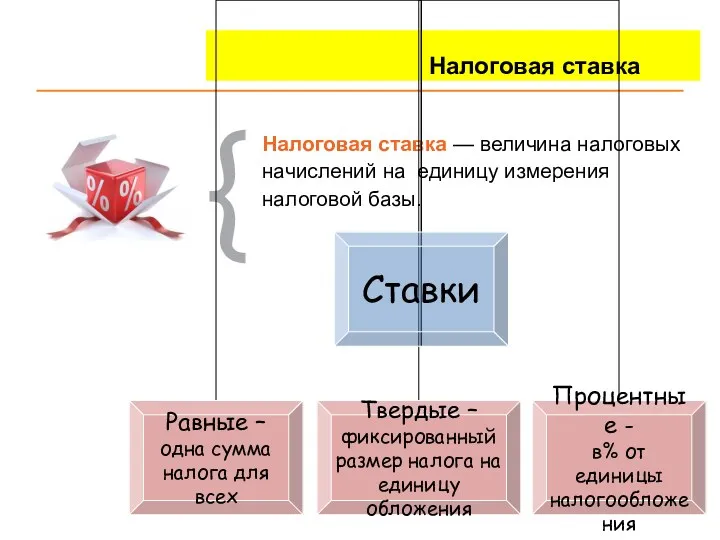 Налоговая ставка Налоговая ставка — величина налоговых начислений на единицу измерения налоговой базы. {