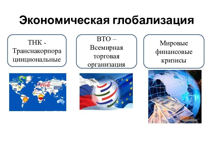 Экономическая глобализация ТНК - Транснакорпорациициональные ВТО – Всемирная торговая организация Мировые финансовые кризисы