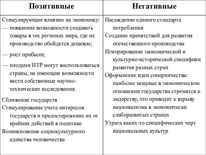 Последствия глобализации