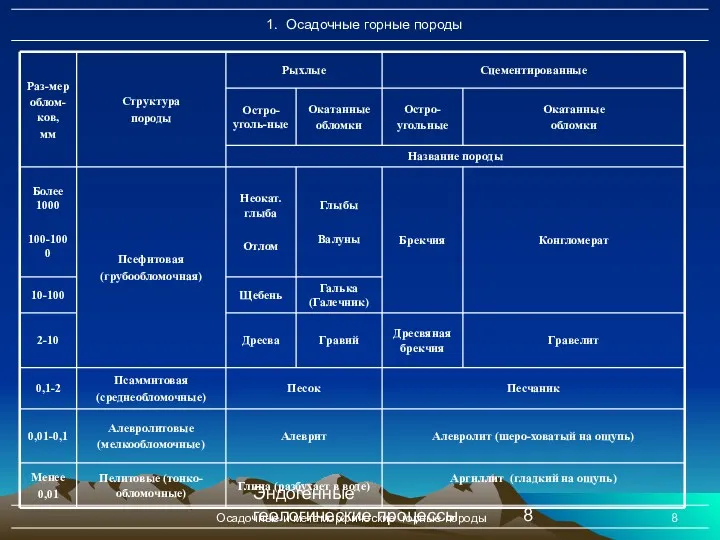 Эндогенные геологические процессы Осадочные и метаморфические горные породы