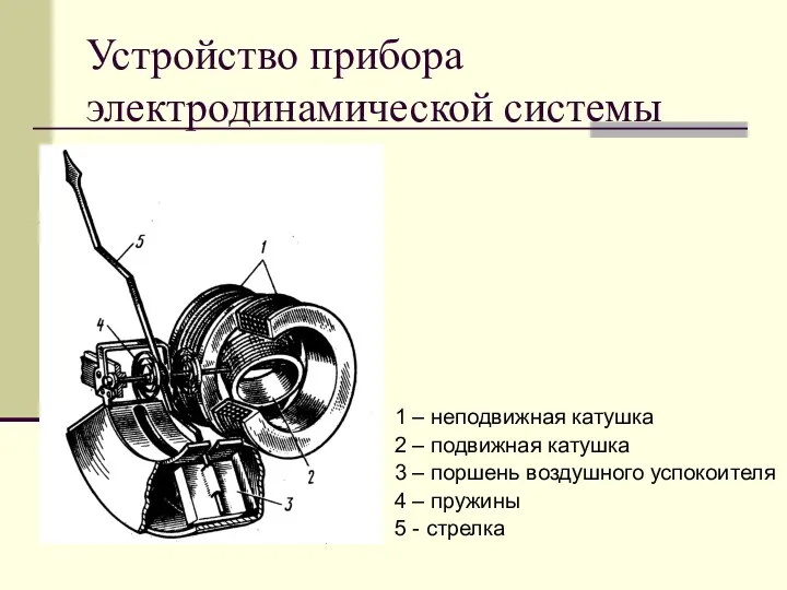 Устройство прибора электродинамической системы 1 – неподвижная катушка 2 –