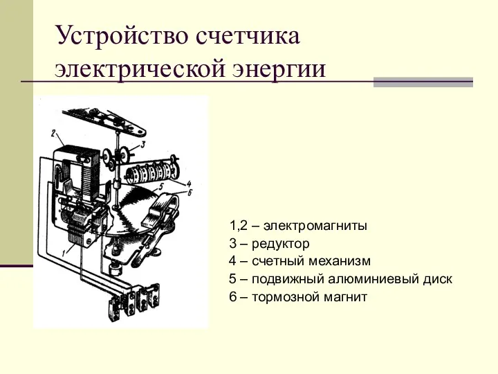 Устройство счетчика электрической энергии 1,2 – электромагниты 3 – редуктор
