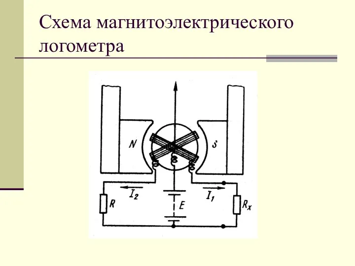 Схема магнитоэлектрического логометра