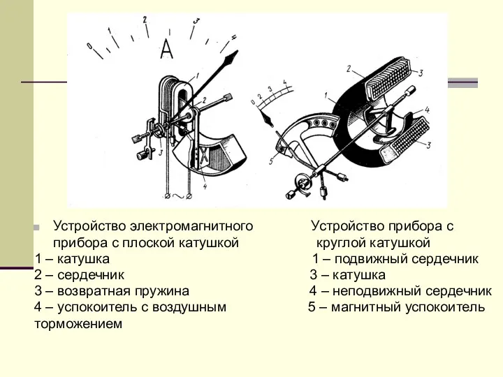 Устройство электромагнитного Устройство прибора с прибора с плоской катушкой круглой