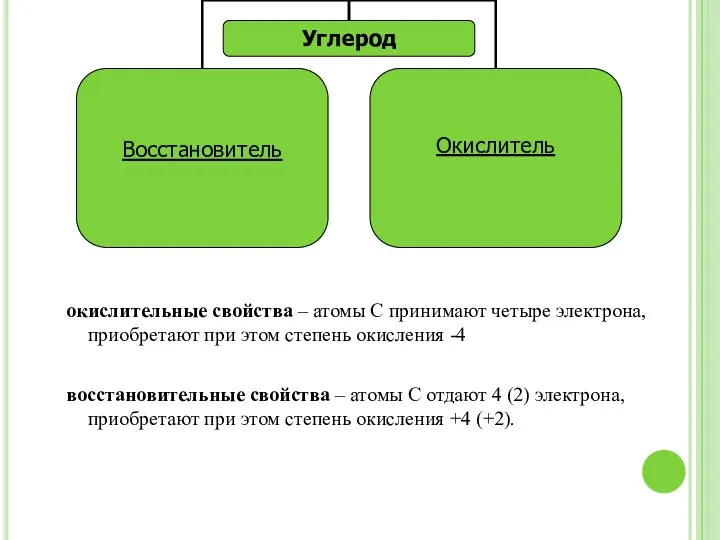 окислительные свойства – атомы С принимают четыре электрона, приобретают при этом степень окисления