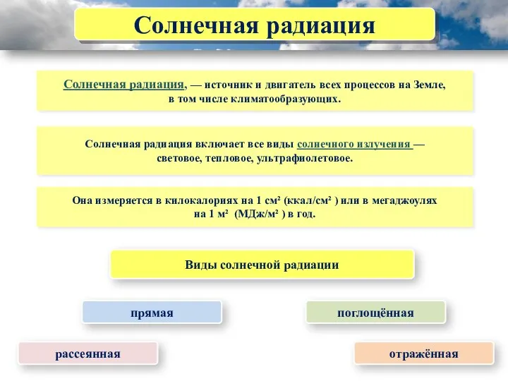 Солнечная радиация Солнечная радиация, — источник и двигатель всех процессов