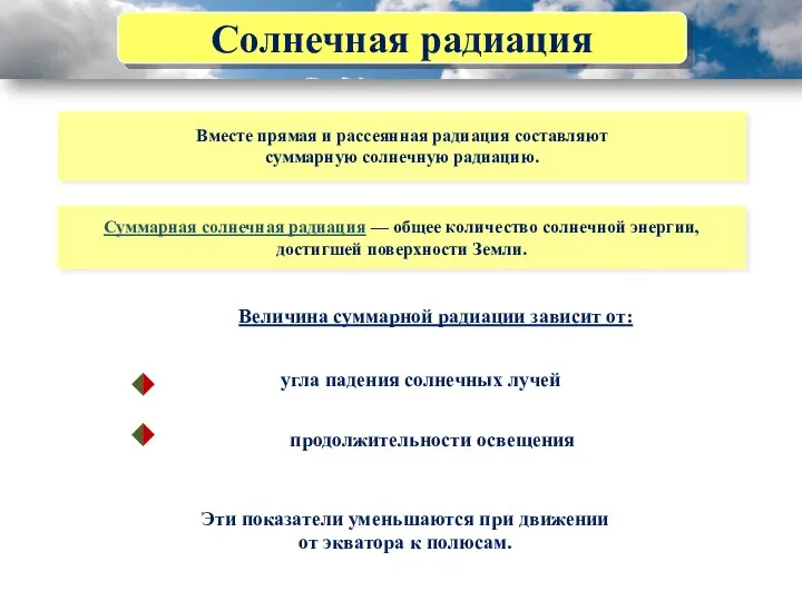 Солнечная радиация Вместе прямая и рассеянная радиация составляют суммарную солнечную