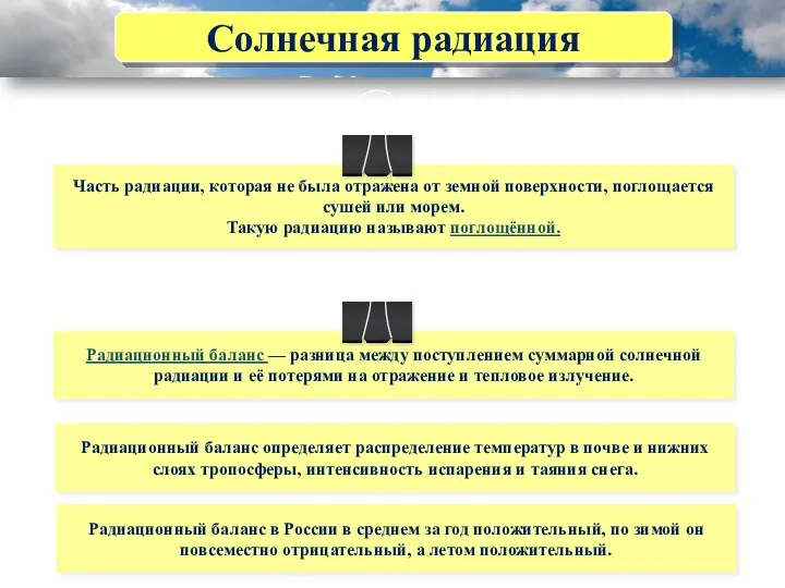 Солнечная радиация Часть радиации, которая не была отражена от земной