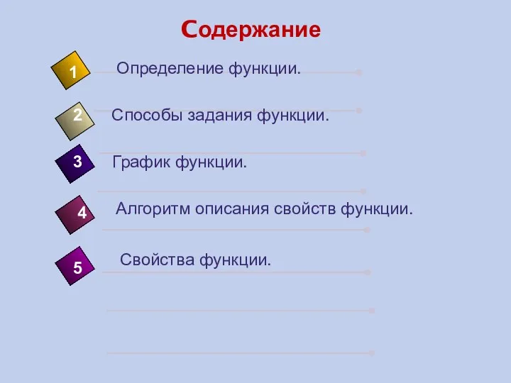 Cодержание 4 Определение функции. 1 2 5 Способы задания функции.