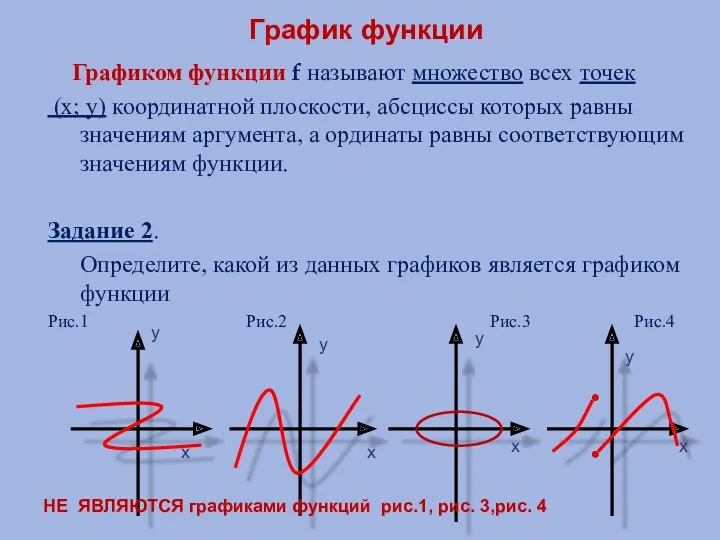 График функции Графиком функции f называют множество всех точек (х;