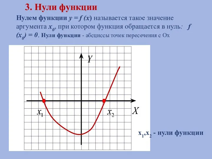 Нулем функции y = f (x) называется такое значение аргумента