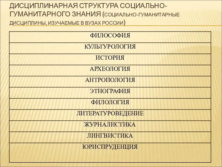 ДИСЦИПЛИНАРНАЯ СТРУКТУРА СОЦИАЛЬНО-ГУМАНИТАРНОГО ЗНАНИЯ (СОЦИАЛЬНО-ГУМАНИТАРНЫЕ ДИСЦИПЛИНЫ, ИЗУЧАЕМЫЕ В ВУЗАХ РОССИИ)