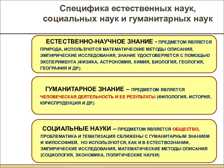 Специфика естественных наук, социальных наук и гуманитарных наук ЕСТЕСТВЕННО-НАУЧНОЕ ЗНАНИЕ