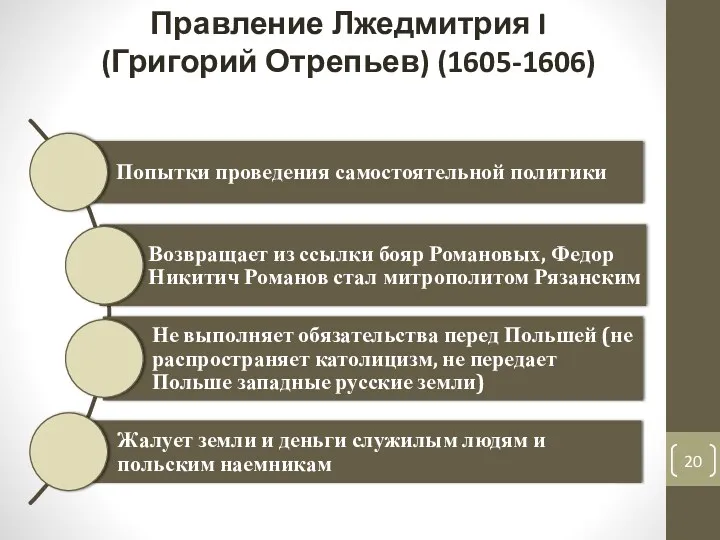Правление Лжедмитрия I (Григорий Отрепьев) (1605-1606)