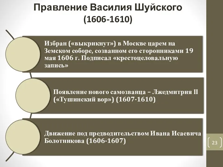 Правление Василия Шуйского (1606-1610)