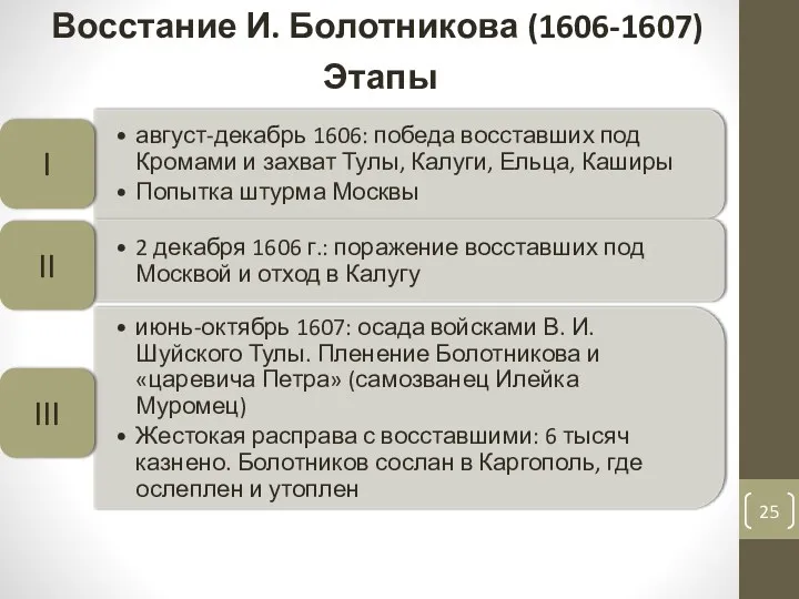 Восстание И. Болотникова (1606-1607) Этапы